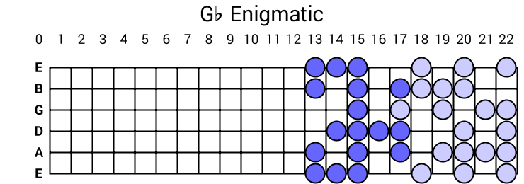 Gb Enigmatic