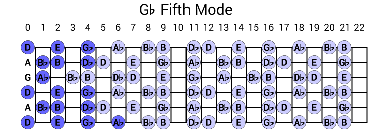 Gb Fifth Mode