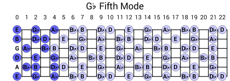 Gb Fifth Mode