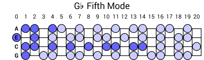 Gb Fifth Mode