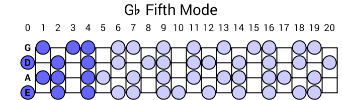Gb Fifth Mode