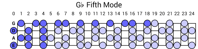 Gb Fifth Mode