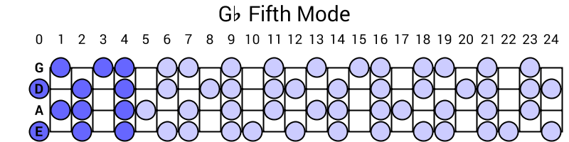 Gb Fifth Mode