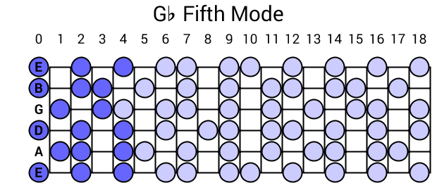 Gb Fifth Mode