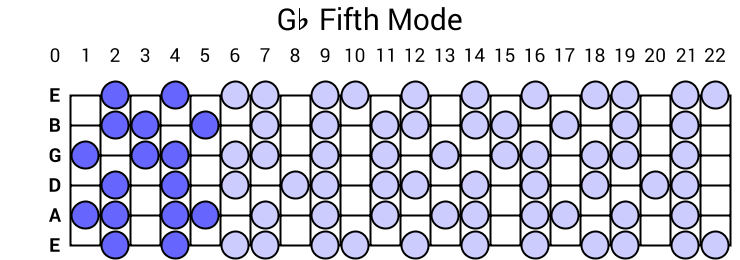 Gb Fifth Mode