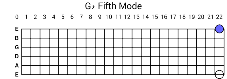 Gb Fifth Mode