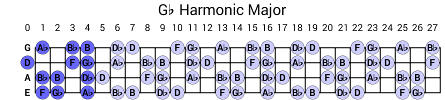 Gb Harmonic Major