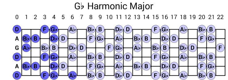 Gb Harmonic Major