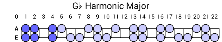 Gb Harmonic Major