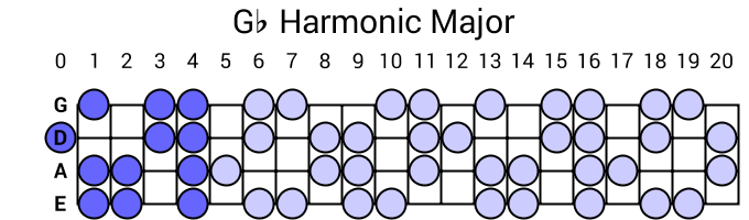 Gb Harmonic Major