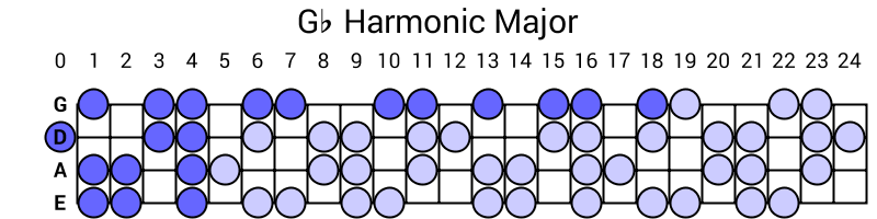 Gb Harmonic Major