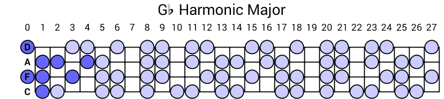 Gb Harmonic Major
