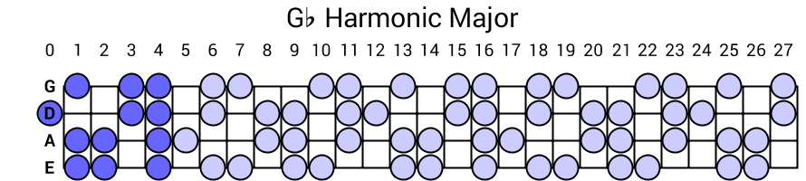 Gb Harmonic Major