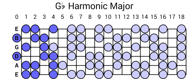 Gb Harmonic Major