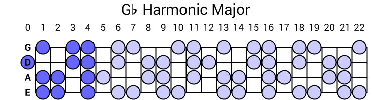 Gb Harmonic Major