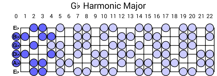 Gb Harmonic Major