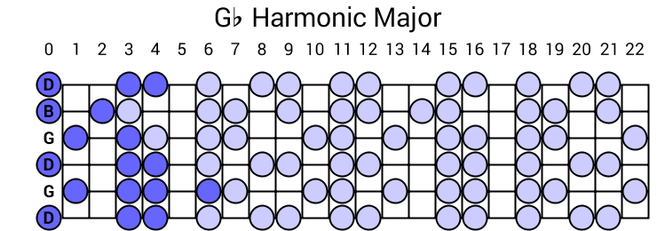 Gb Harmonic Major