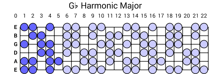 Gb Harmonic Major