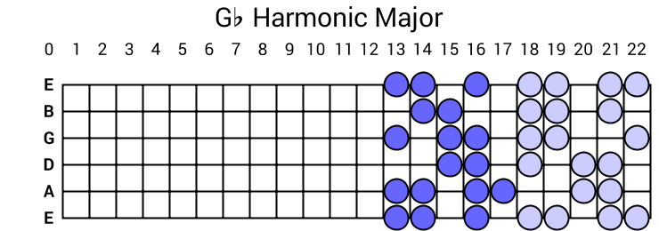Gb Harmonic Major