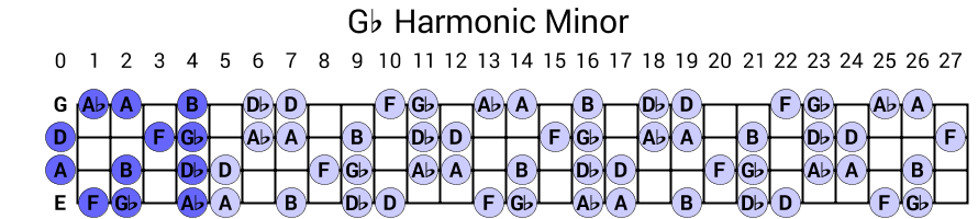 Gb Harmonic Minor