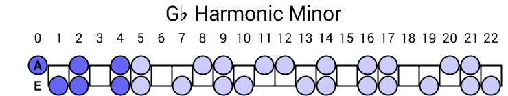 Gb Harmonic Minor