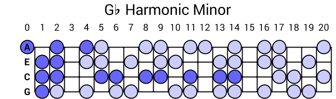 Gb Harmonic Minor