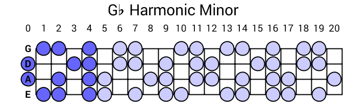 Gb Harmonic Minor