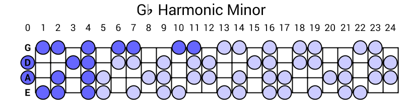 Gb Harmonic Minor