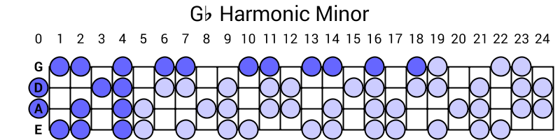 Gb Harmonic Minor
