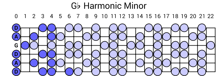 Gb Harmonic Minor