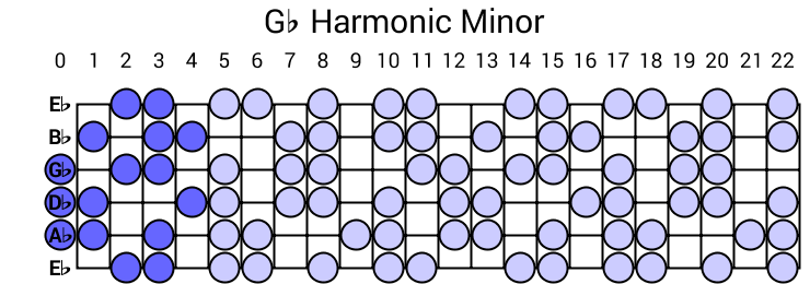 Gb Harmonic Minor