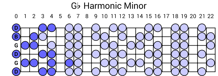 Gb Harmonic Minor