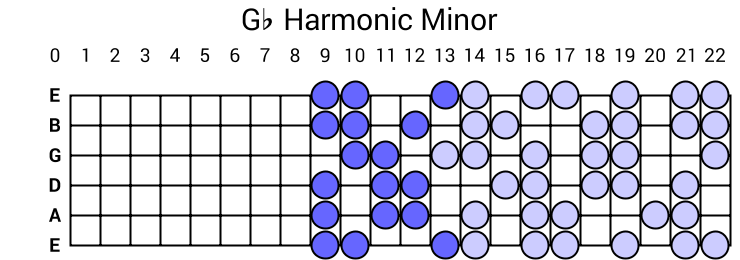 Gb Harmonic Minor