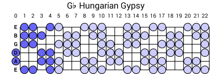 Gb Hungarian Gypsy