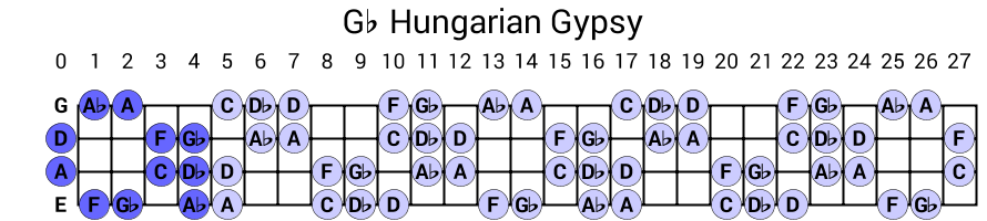 Gb Hungarian Gypsy
