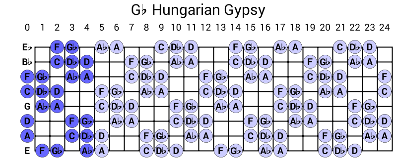 Gb Hungarian Gypsy