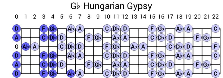 Gb Hungarian Gypsy