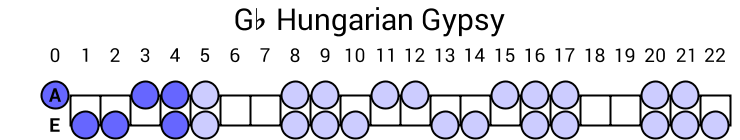 Gb Hungarian Gypsy
