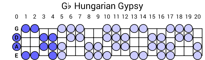 Gb Hungarian Gypsy