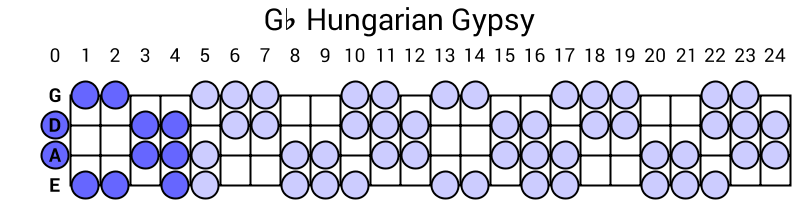 Gb Hungarian Gypsy