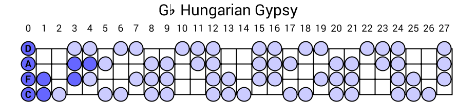 Gb Hungarian Gypsy