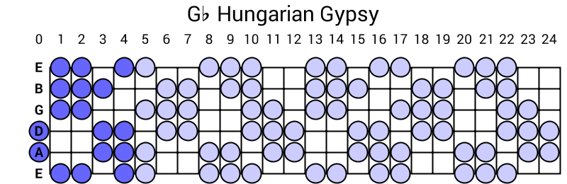 Gb Hungarian Gypsy