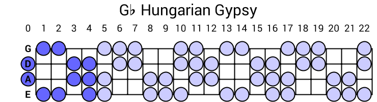 Gb Hungarian Gypsy