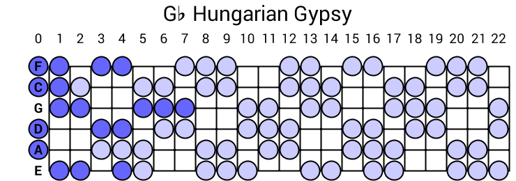 Gb Hungarian Gypsy