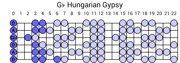 Gb Hungarian Gypsy