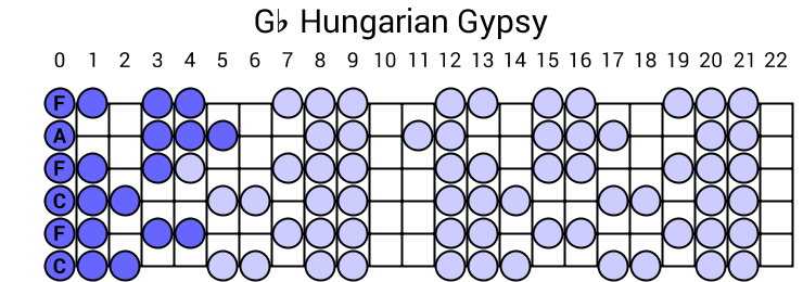 Gb Hungarian Gypsy