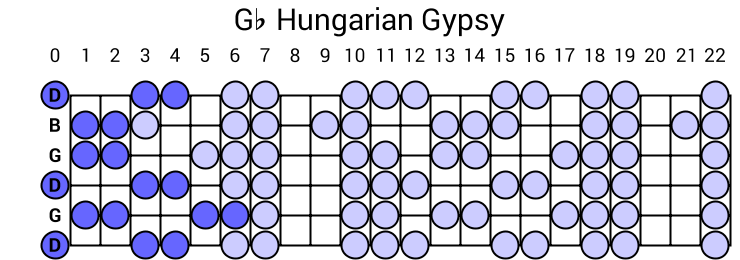 Gb Hungarian Gypsy