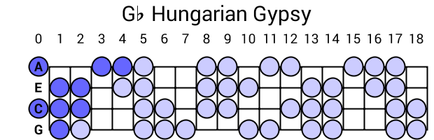 Gb Hungarian Gypsy