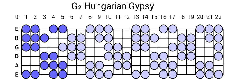 Gb Hungarian Gypsy