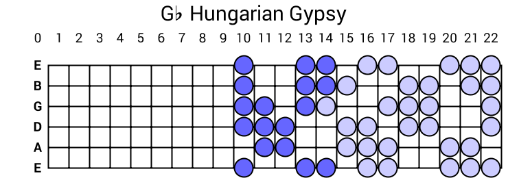 Gb Hungarian Gypsy